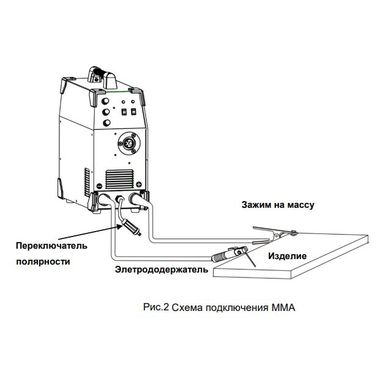 Aurora PRO OVERMAN 165 MOSFET (MIG/MAG+MMA), Полуавтомат сварочный инверторный
