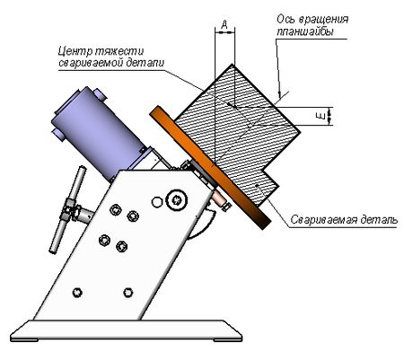 Сварочный позиционер чертежи