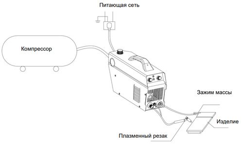 Схема подключения аппарата плазменной резки
