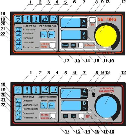 Панель индикации и управления сварочного источника