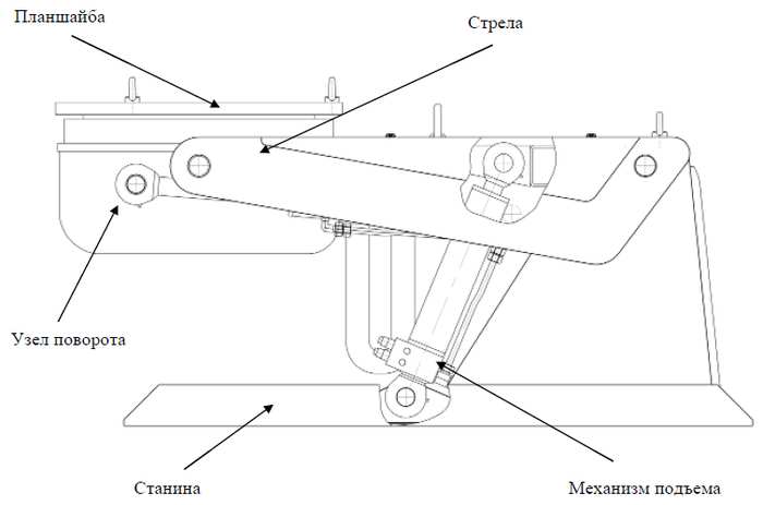 Общий вид с расположением составных частей манипулятора МСП-15