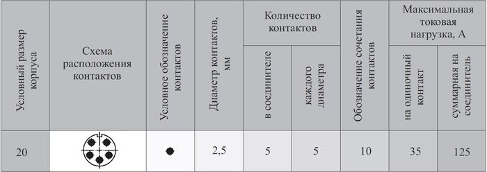Схема расположения контактов ШР20П5НШ10Н