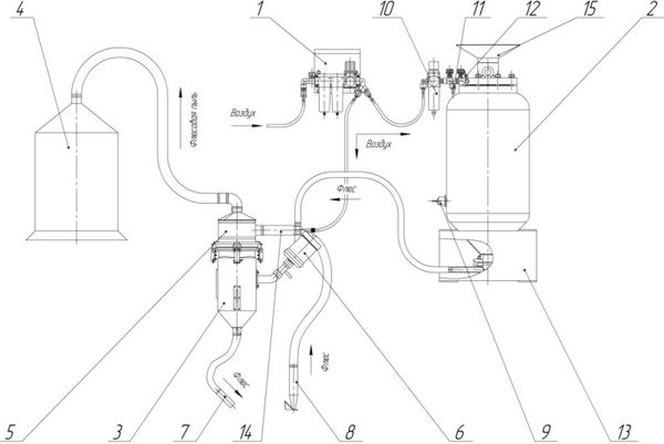 Общий вид системы флюсооборота