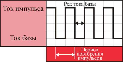 Работа в режиме TIG DС пульс
