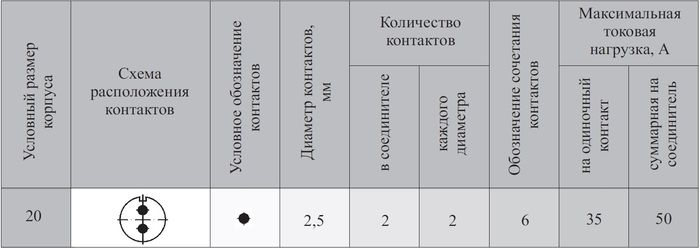 Схема расположения контактов 