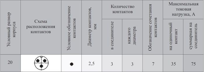 Схема расположения контактов ШР20П3НГ7