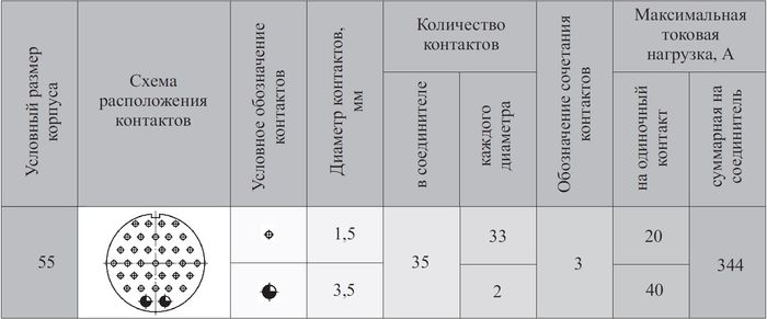 Схема расположения контактов ШР55П35НГ3