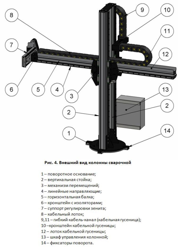 КСМ 1,5х1,5 м, Колонна сварочная малая (алюминиевый профиль)_внешний вид и комплектация