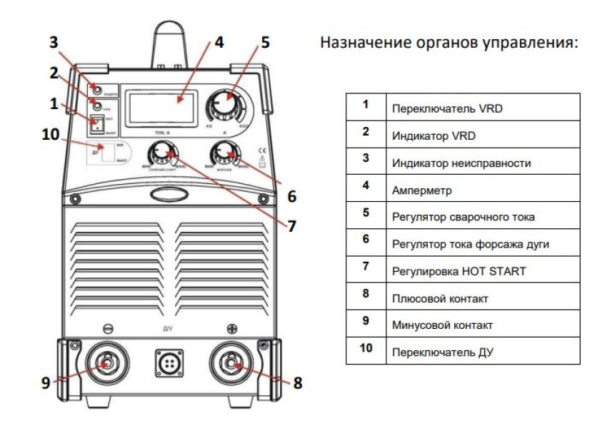STRONGHOLD 315M - панель управления