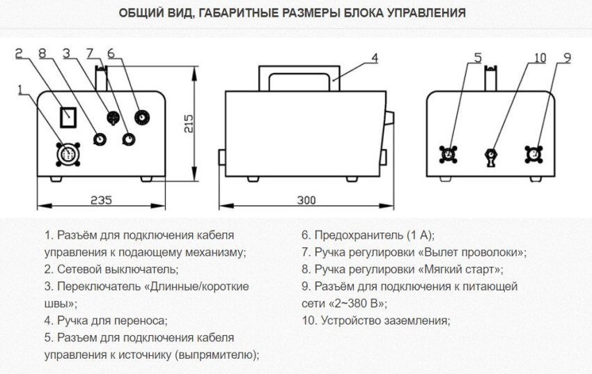 ОБЩИЙ ВИД, ГАБАРИТНЫЕ РАЗМЕРЫ БЛОКА УПРАВЛЕНИЯ