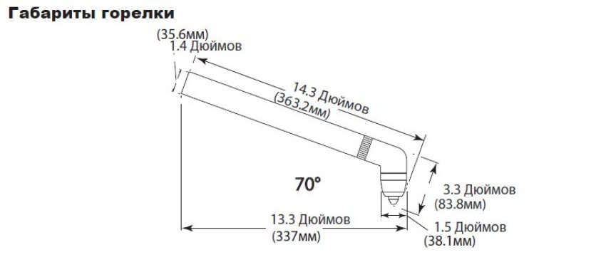 Габариты горелки