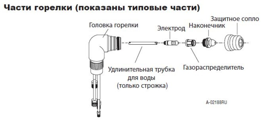 Устройство горелки