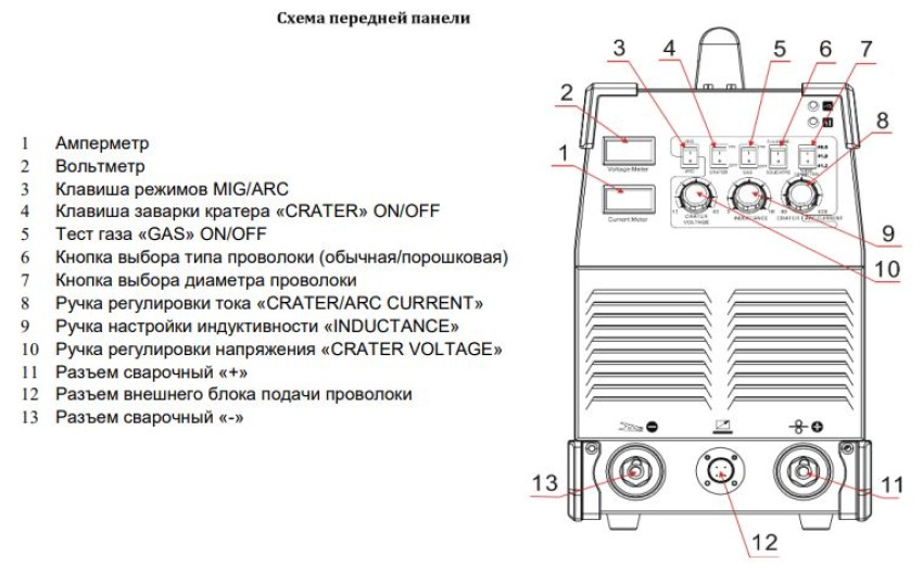 Передняя панель аппарата