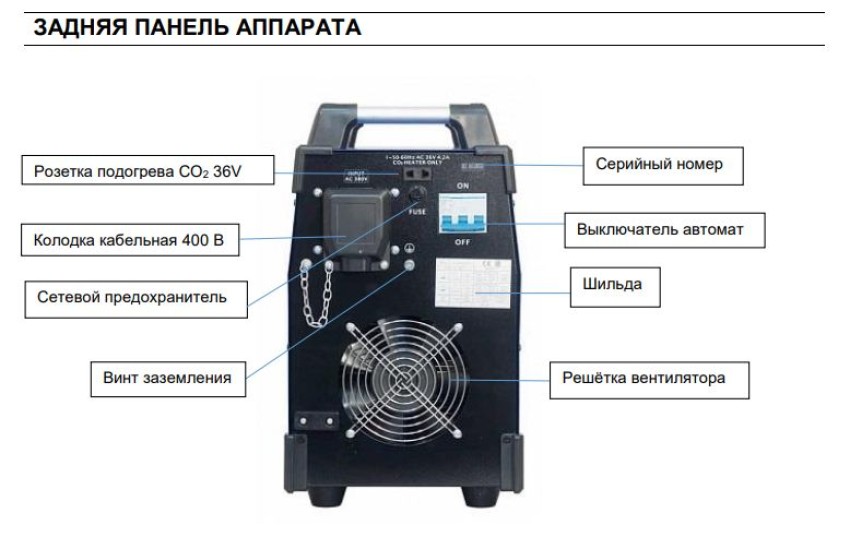 Задняя панель аппарата
