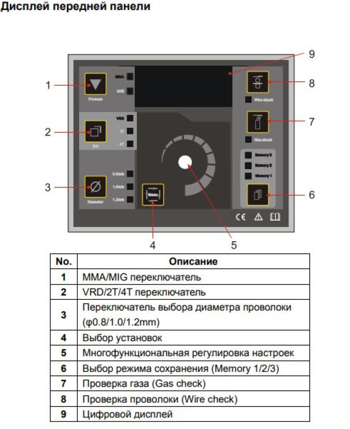 Дисплей SKYWAY 330 Synergic