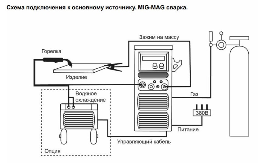 Схема подключения к основному источнику. MIG-MAG сварка
