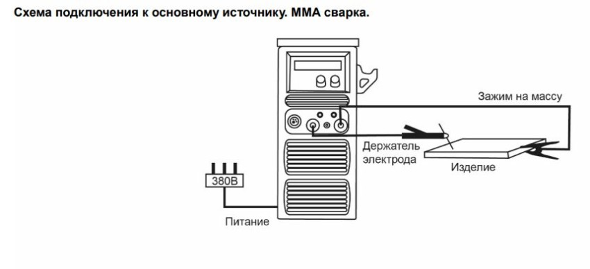 Схема подключения к основному источнику. ММА сварка.