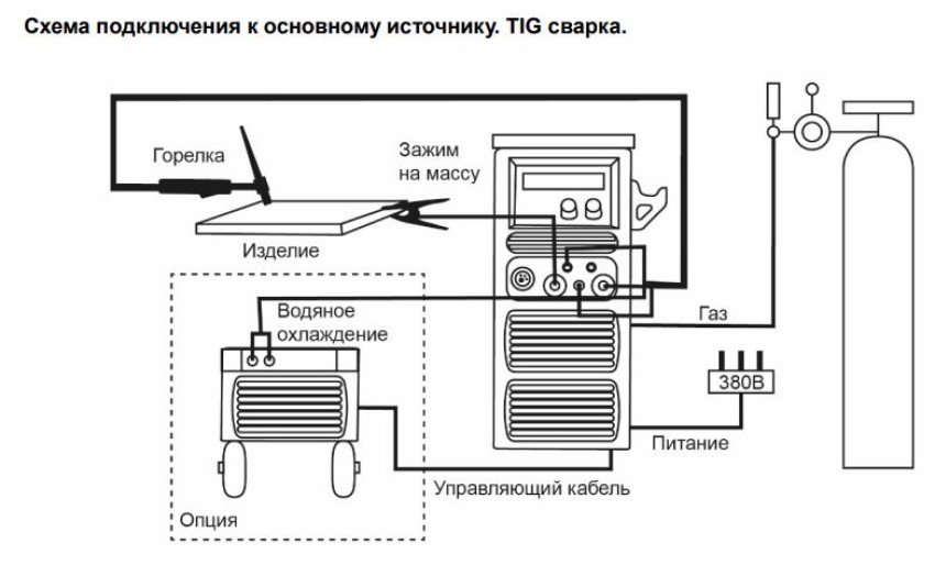 Схема подключения к основному источнику. TIG сварка