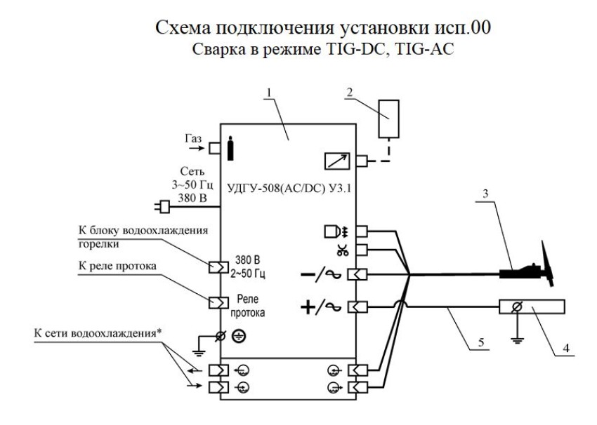 Схема подключения установки исп.00 Сварка в режиме TIG-DC, TIG-АC
