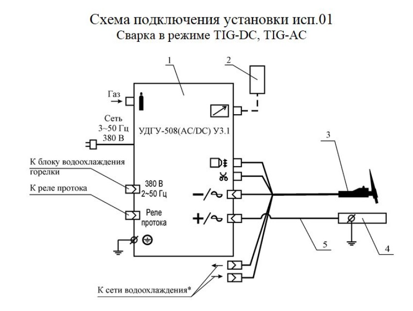 Схема подключения установки исп.01 Сварка в режиме TIG-DC, TIG-АC