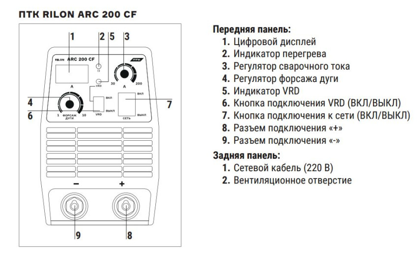 ФУНКЦИИ ПАНЕЛИ УПРАВЛЕНИЯ ПТК RILON ARC 200 CF