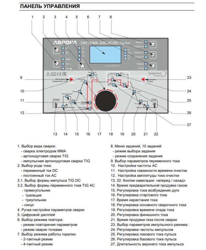 Панель управления