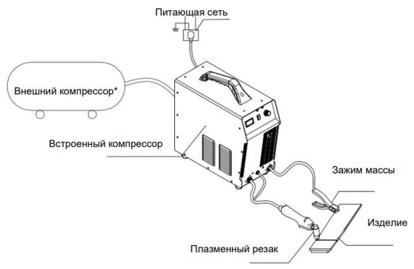 Схема подключения аппарата плазменной резки