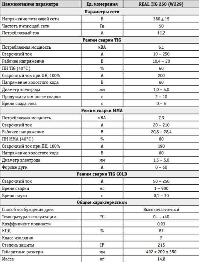 Режимы сварки