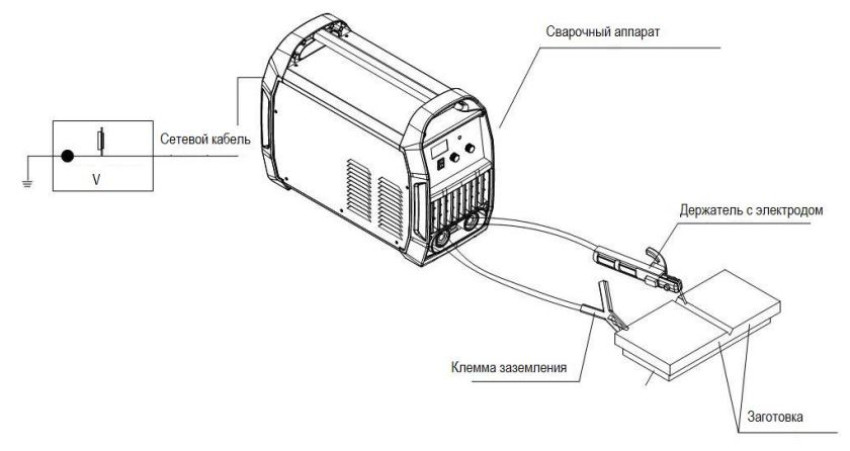 Схема подключения при ММА сварке