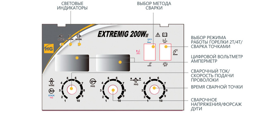 Управление настройками аппарата HUGONG EXTREMIG 200W III