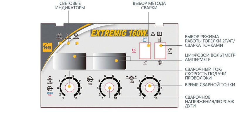 Управление настройками аппарата