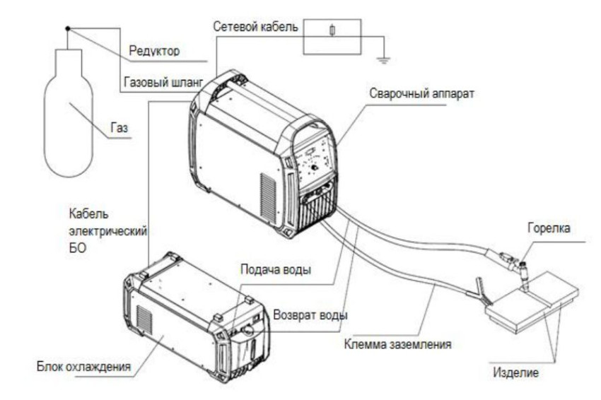 Схема подключения при TIG-сварке