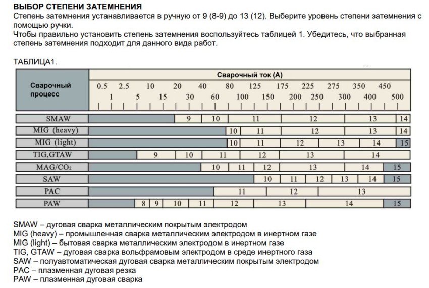 ВЫБОР СТЕПЕНИ ЗАТЕМНЕНИЯ