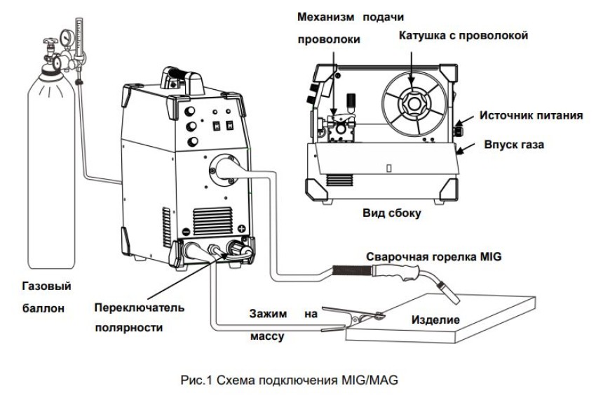 Схема подключения MIG / MAG