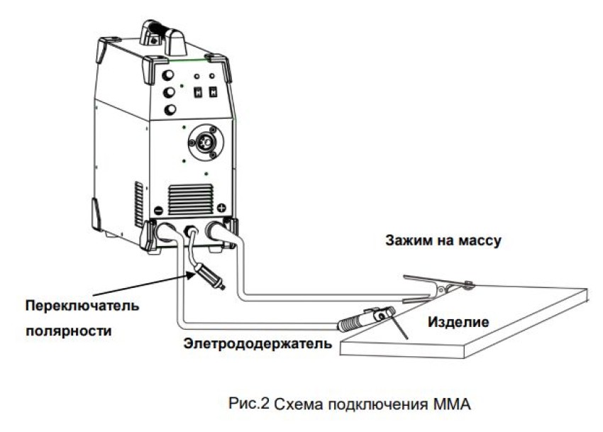 Схема подключения MMA