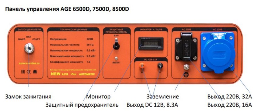 Панель управления генератора AGE 6500D