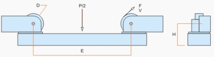 Роликовые опоры серии CZF_технические характеристики
