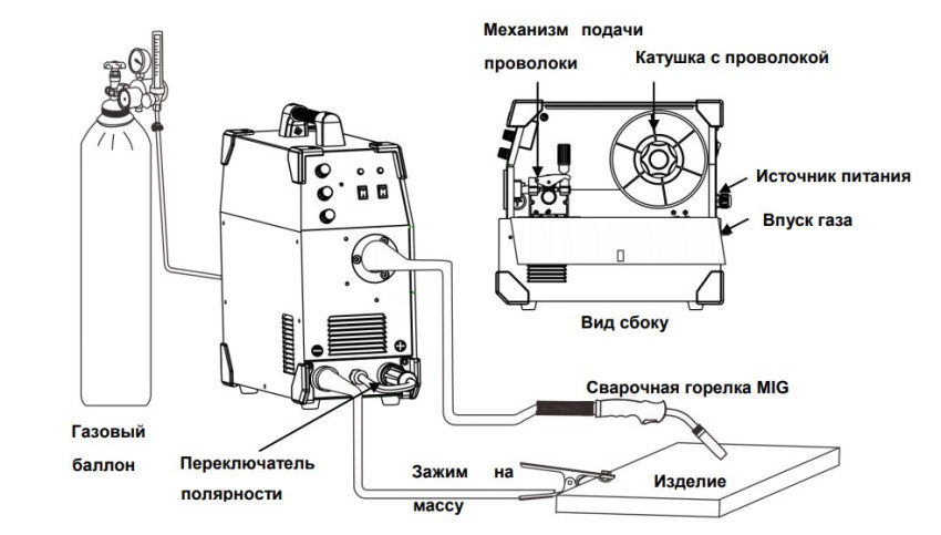 Схема подключения MIG/MAG