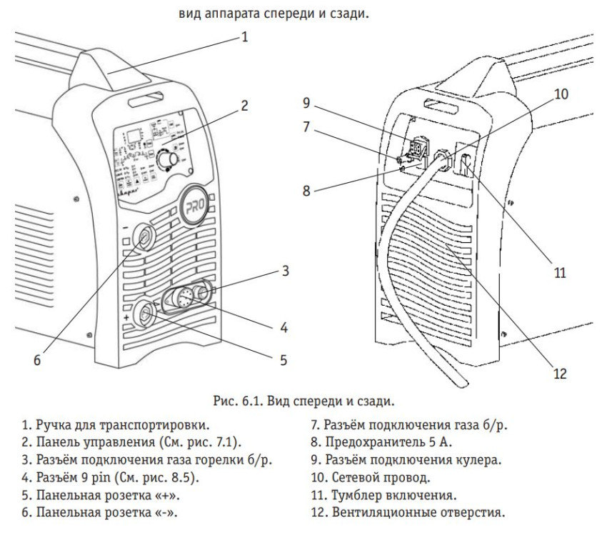 Вид аппарата спереди и сзади